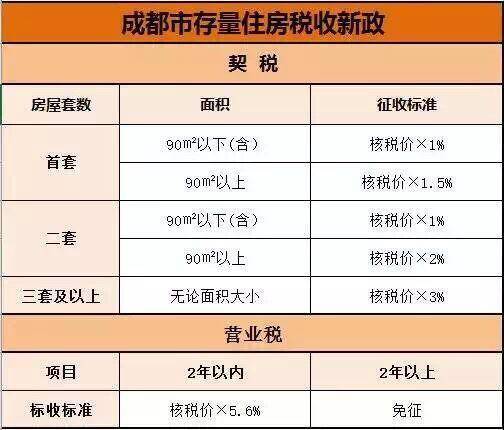 北京房產(chǎn)稅最新動態(tài)，家的溫馨故事同步更新