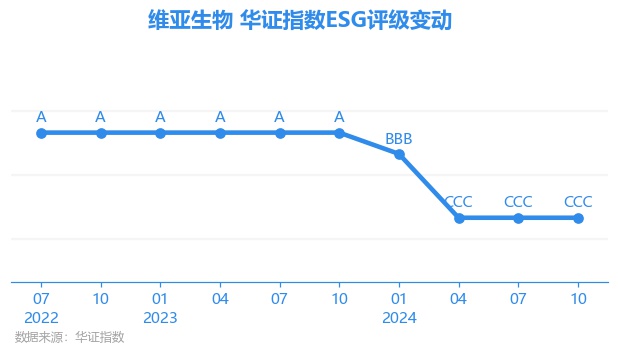 維亞生物股票，投資熱點及前景展望