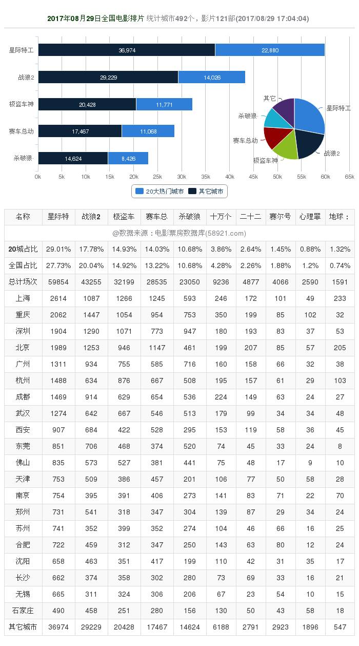 戰(zhàn)狼2最新票房數(shù)據(jù)見證奇跡，變化的力量激發(fā)自信與成就感
