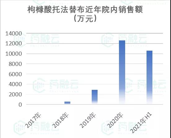 托法替布中國上市，科技革新醫(yī)療健康，開啟新紀(jì)元