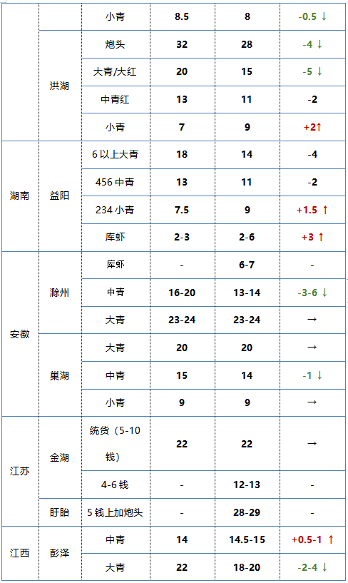 五金沖壓件生產(chǎn)銷售 第149頁