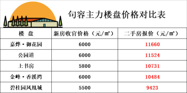 句容二手房交易信息揭秘，小巷深處的房產(chǎn)寶藏探索