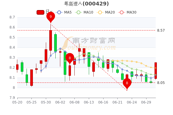 奧高速A股票行情詳解，如何獲取與分析股票信息