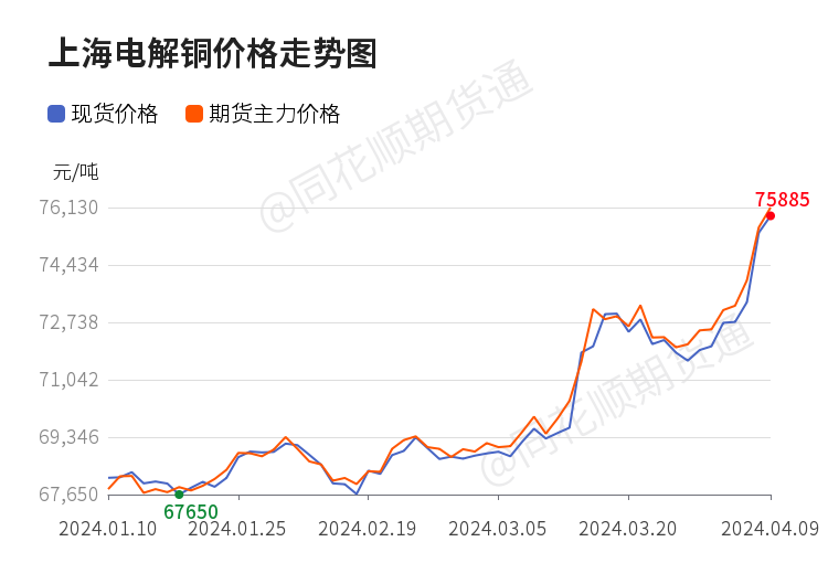 武漢銅價實(shí)時動態(tài),武漢銅價實(shí)時動態(tài)，市場走勢、影響因素及案例分析