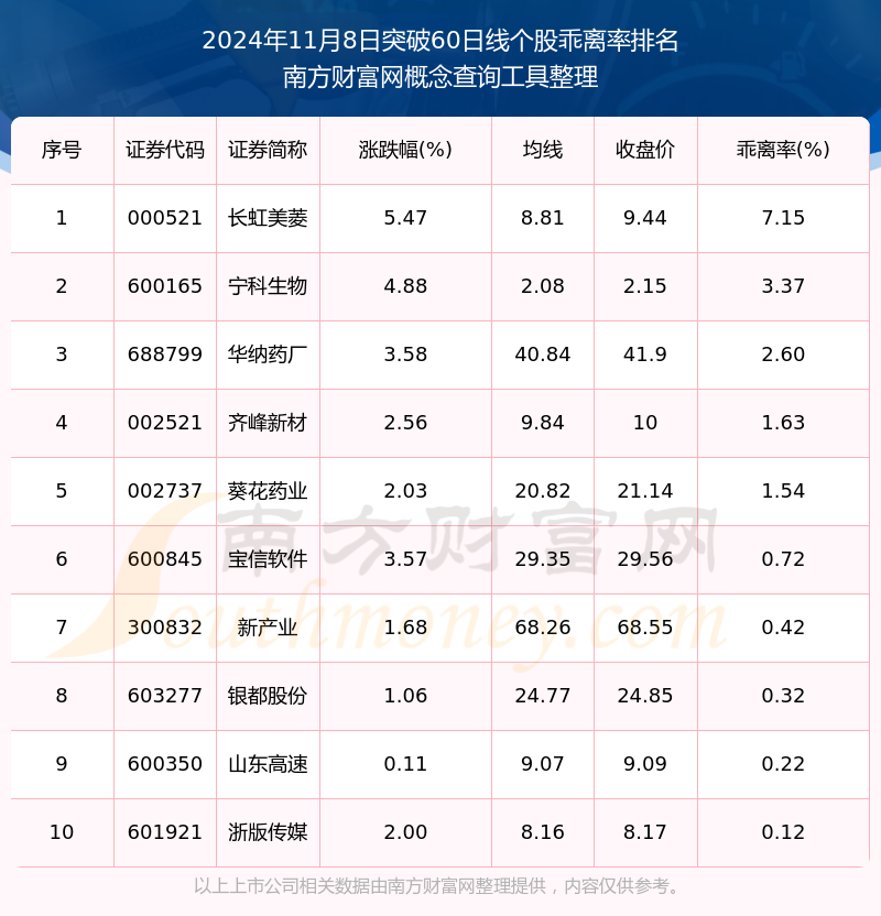 揭秘60股票投資的關鍵要素與策略探討，投資指南與策略探討