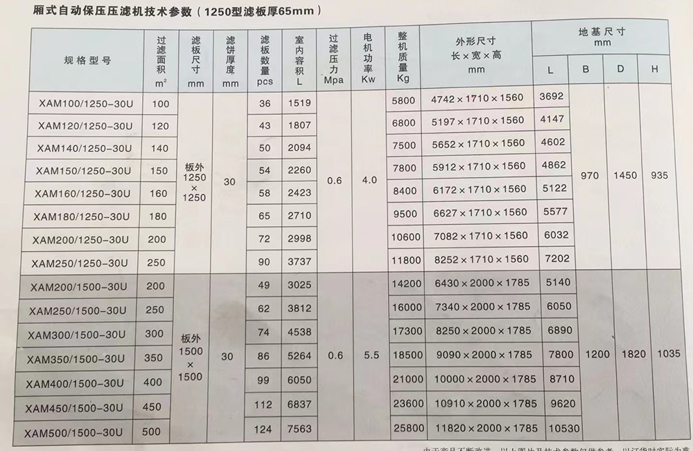 壓濾機(jī)價格表,壓濾機(jī)價格表，深度解析與指導(dǎo)