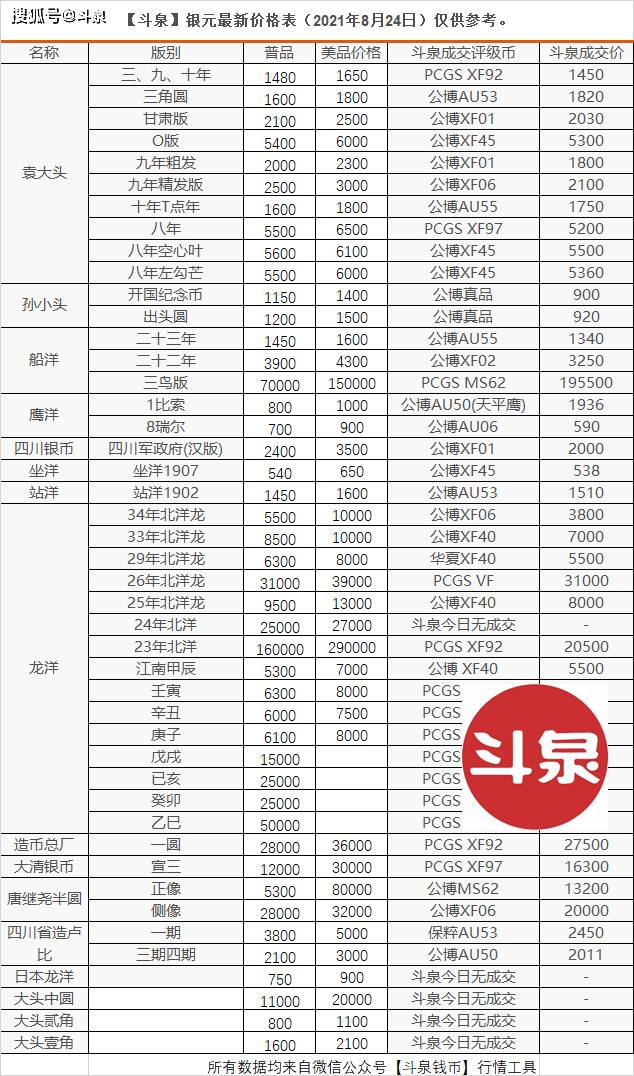 銀元行情最新動態(tài)，小巷中的秘密寶藏探秘之旅