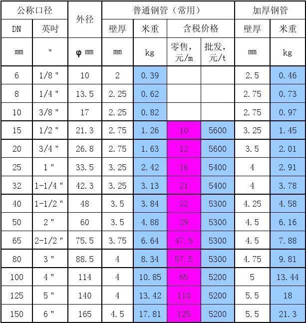 鍍鋅鋼管價(jià)格表背后的友情與陪伴故事，溫馨之旅開(kāi)啟