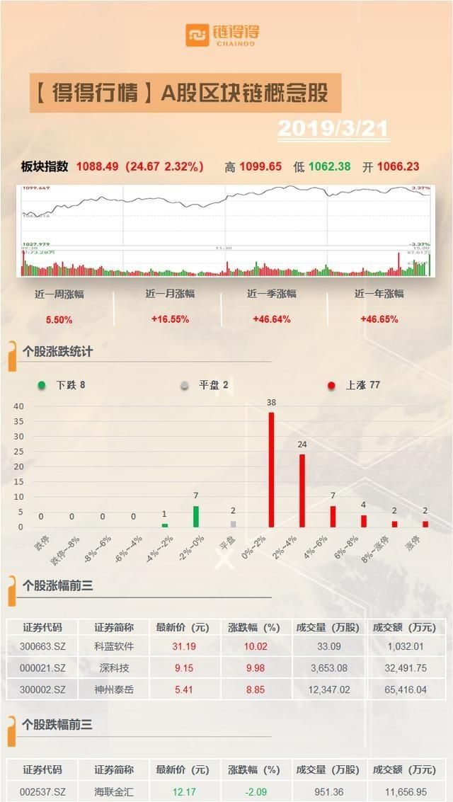 藍科軟件股票行情,藍科軟件股票行情分析與投資決策，詳細步驟指南（適合初學者及進階用戶）