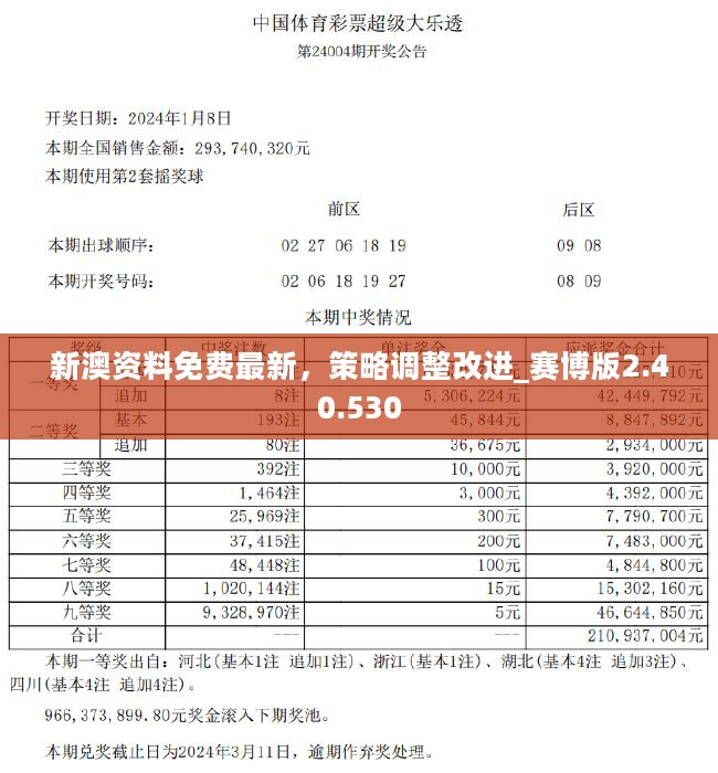 2025新澳歷史開獎,實用性解讀策略_品味版69.630