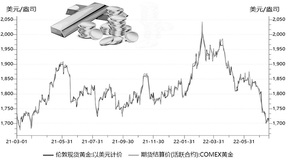 現(xiàn)貨黃金價(jià)格走勢深度解析與觀點(diǎn)論述