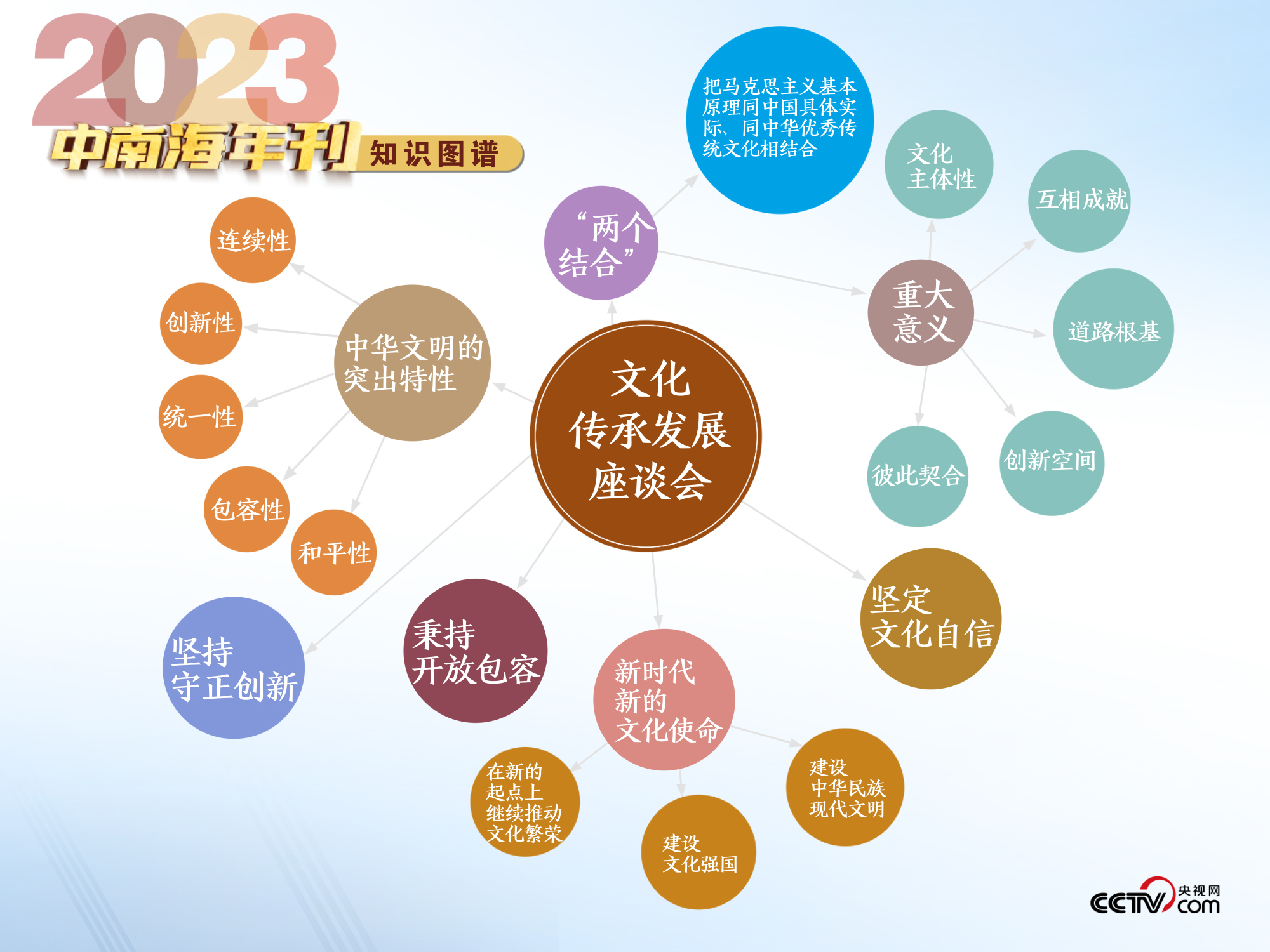 第440頁
