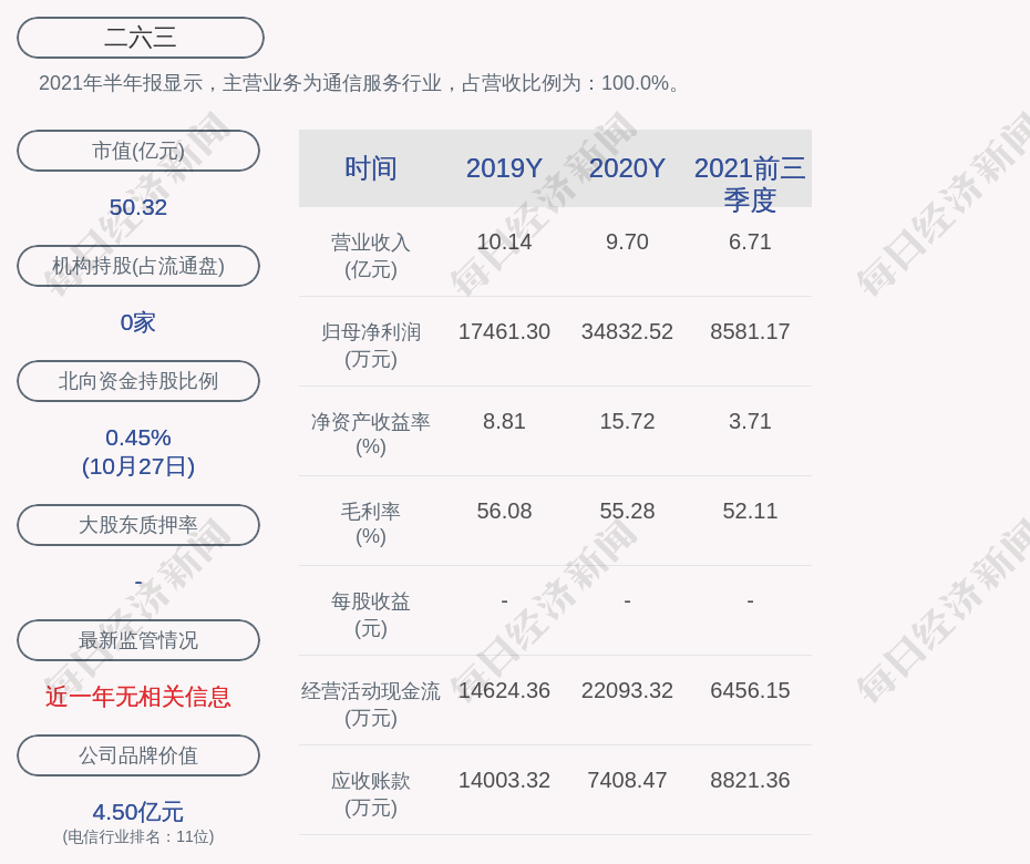 二六三股票最新動態(tài)，學(xué)習(xí)變化，成就自我成長之路