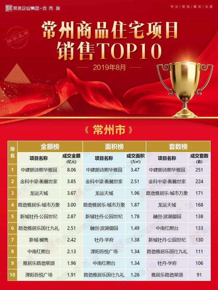 揭秘常州最新住宅項(xiàng)目?jī)r(jià)格，城市新地標(biāo)火熱出爐！