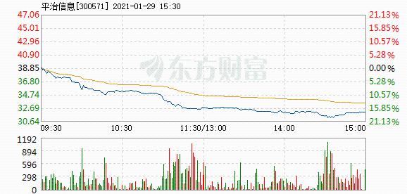 平治信息股票，數(shù)字世界的寶藏與未來(lái)投資風(fēng)向標(biāo)掌握！