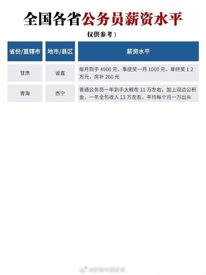 公務(wù)員薪資動(dòng)態(tài)更新，時(shí)代進(jìn)步與社會(huì)回應(yīng)的體現(xiàn)