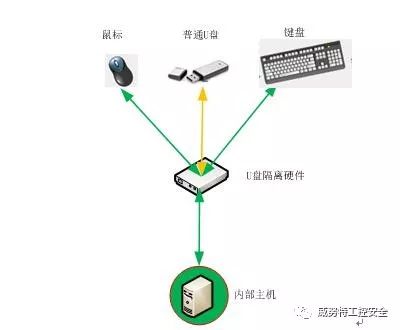 U盤(pán)病毒防護(hù)最新技巧解析