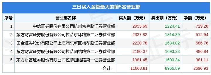 德展健康股票行情，科技驅(qū)動(dòng)健康產(chǎn)業(yè)前行