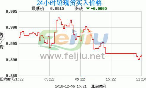 鉛價(jià)格最新走勢(shì)圖，洞悉金屬市場(chǎng)趨勢(shì)的科技利器