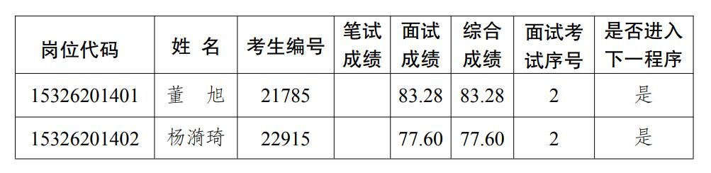小紅書推薦揭秘，云南文山最新職位招聘全攻略??