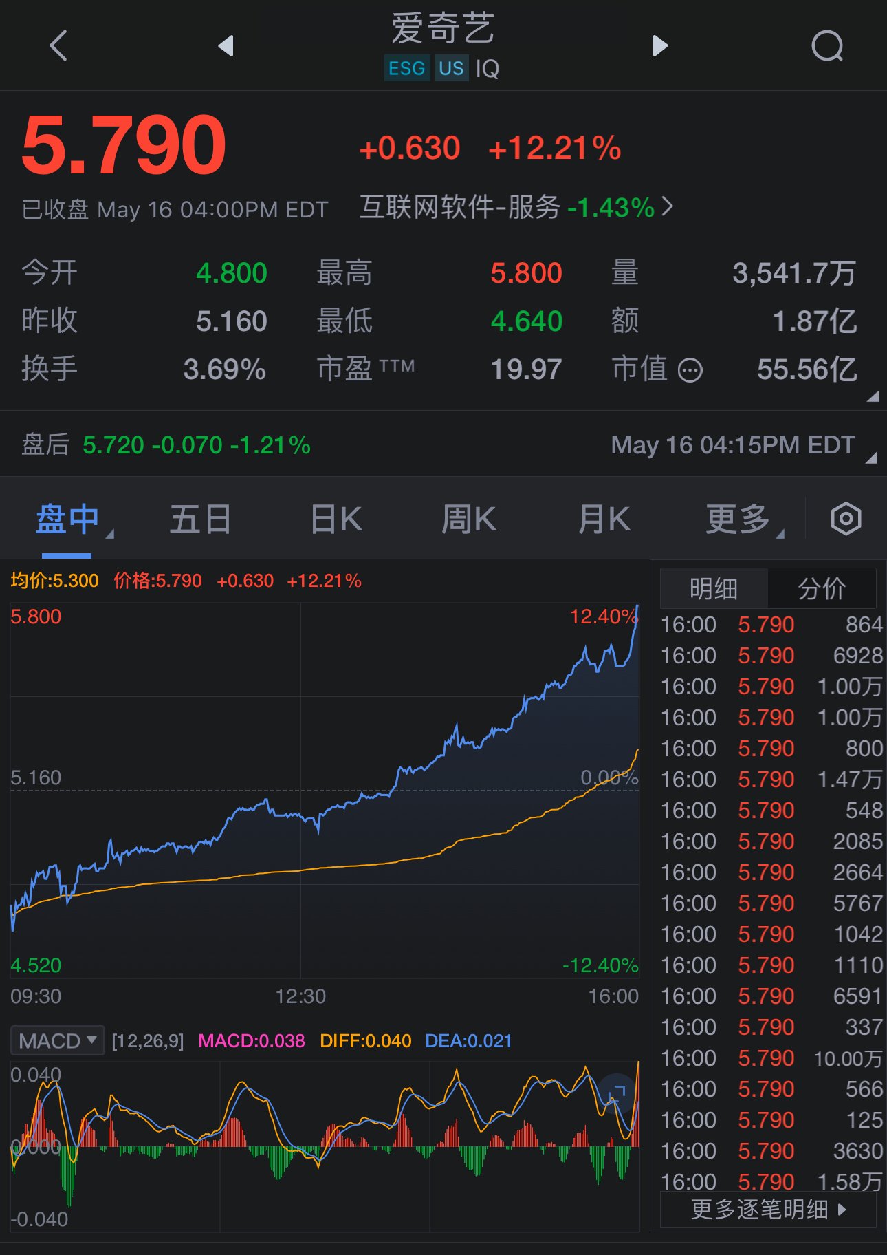 愛奇藝美股行情分析與展望，最新動(dòng)態(tài)及未來(lái)趨勢(shì)預(yù)測(cè)