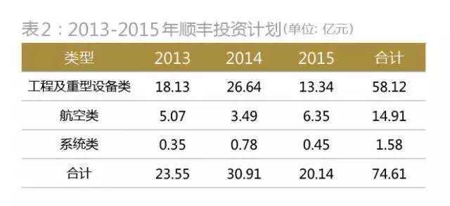 順豐控股上市價(jià)格深度解析與前景展望，深度探討及展望