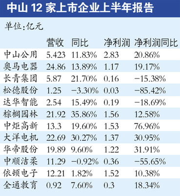 中山上市，自然美景探索之旅啟動