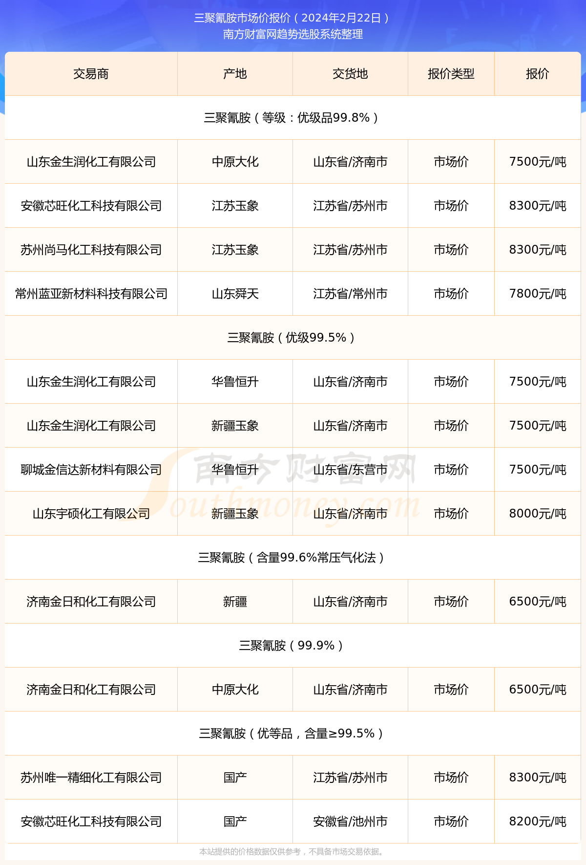 金屬沖壓模具的加工銷售 第25頁