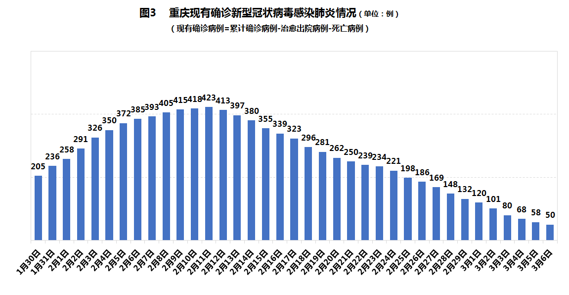 重慶疫情最新動(dòng)態(tài)，科技助力山城健康守護(hù)戰(zhàn)