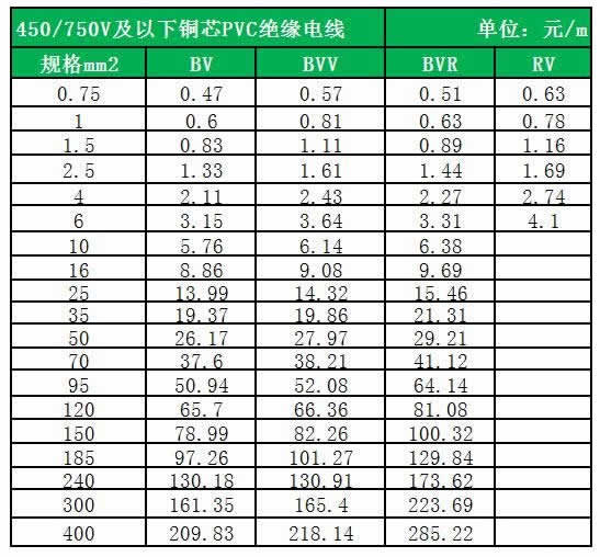 揭秘新時(shí)代科技寵兒，全新四平方電線價(jià)格與體驗(yàn)之旅