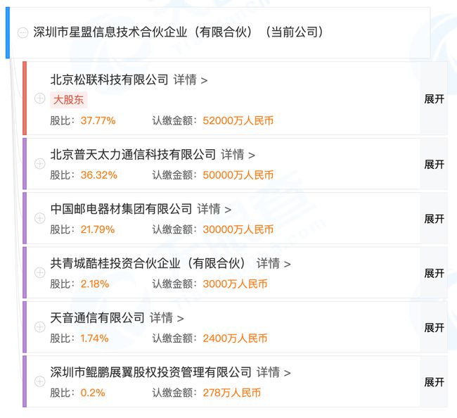 榮耀最新股東，學(xué)習(xí)變化的力量與自信成就之路的歷程