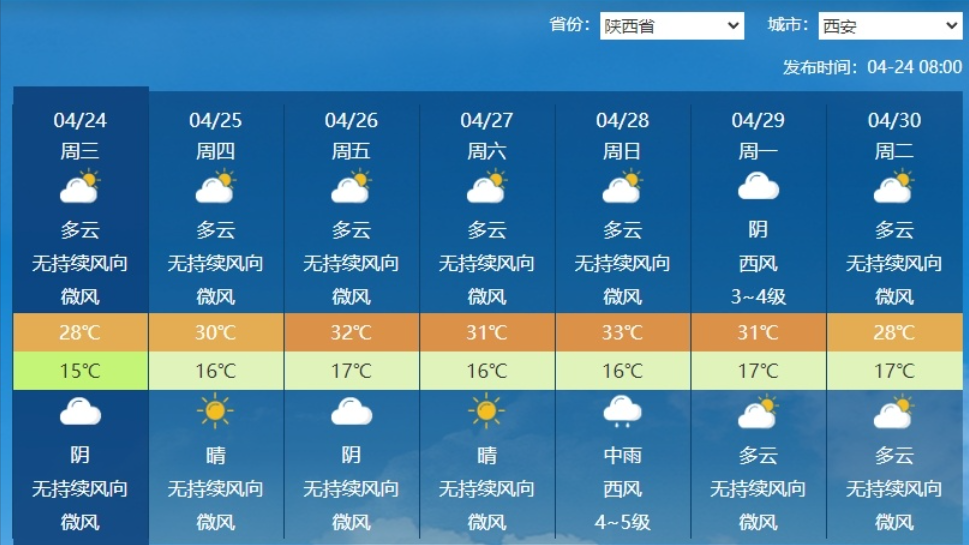 最新天氣開啟，迎接無限可能！