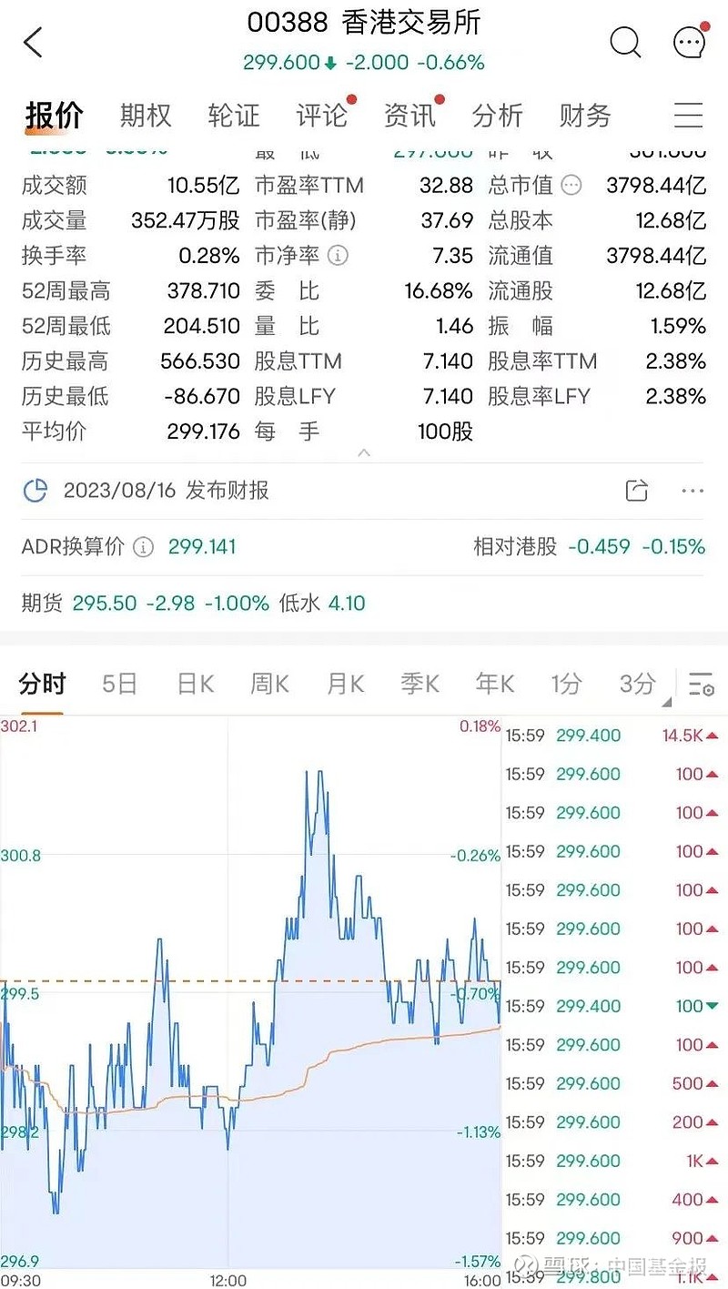 港交所最新動態(tài)，溫馨日常的見證
