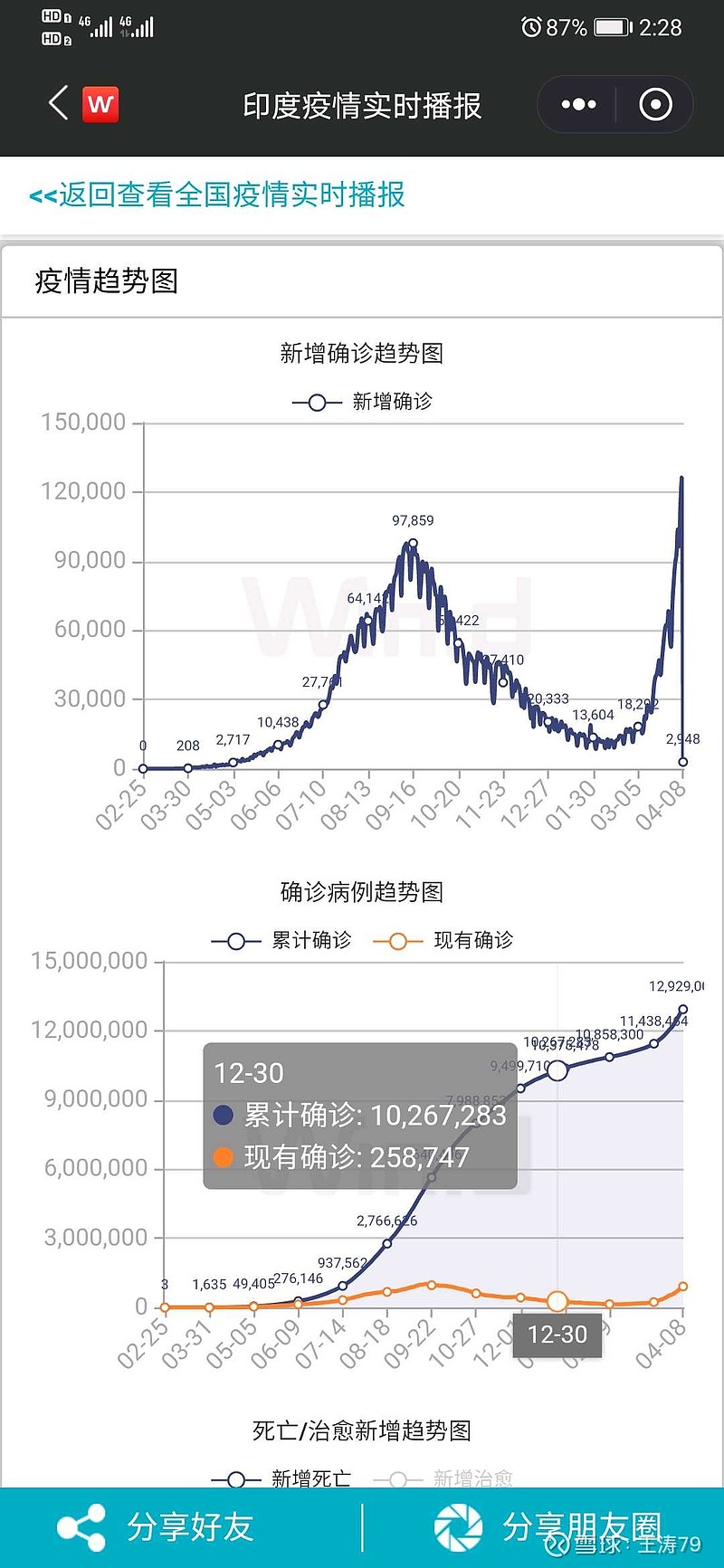 印度疫情最新報道，疫情中的溫情日常