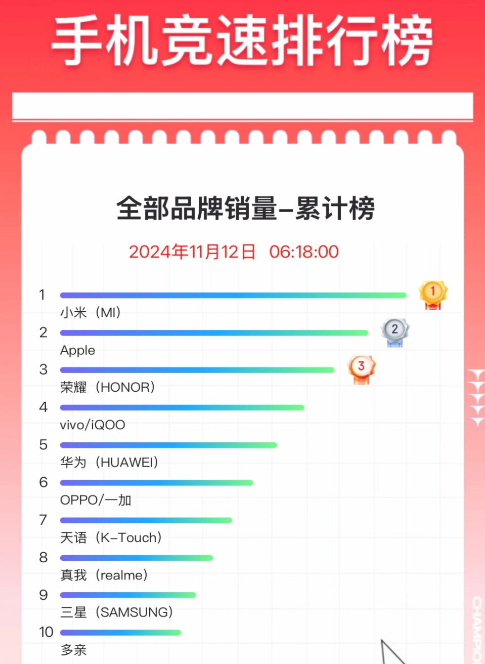 雙十一最新銷量揭秘，詳細(xì)步驟指南