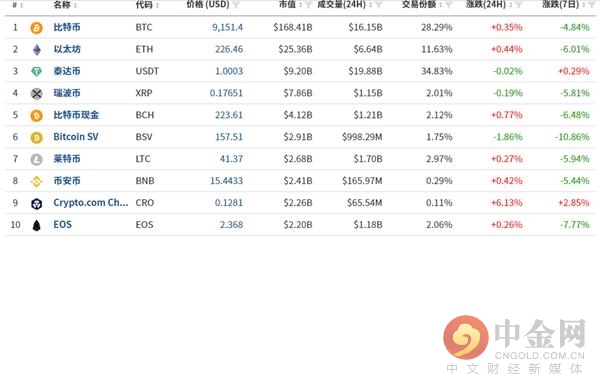 數(shù)字貨幣最新價(jià)格，探索數(shù)字世界的勇氣與智慧的獎(jiǎng)賞之旅