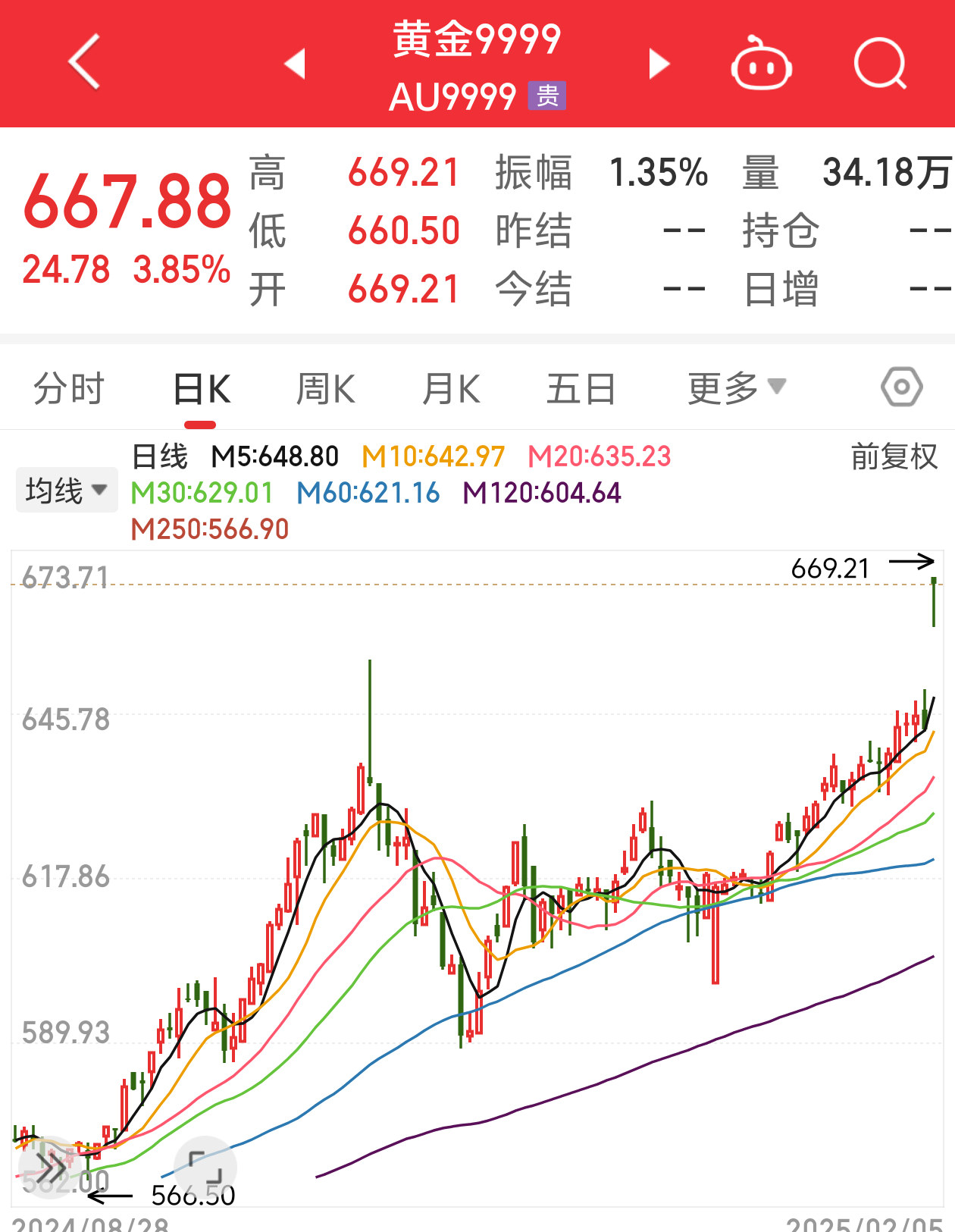 金價最新調(diào)整動態(tài)，黃金與友情的交織故事