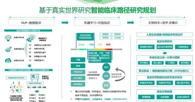 最新醫(yī)院軟件技術(shù)，智能便捷的醫(yī)療新體驗(yàn)